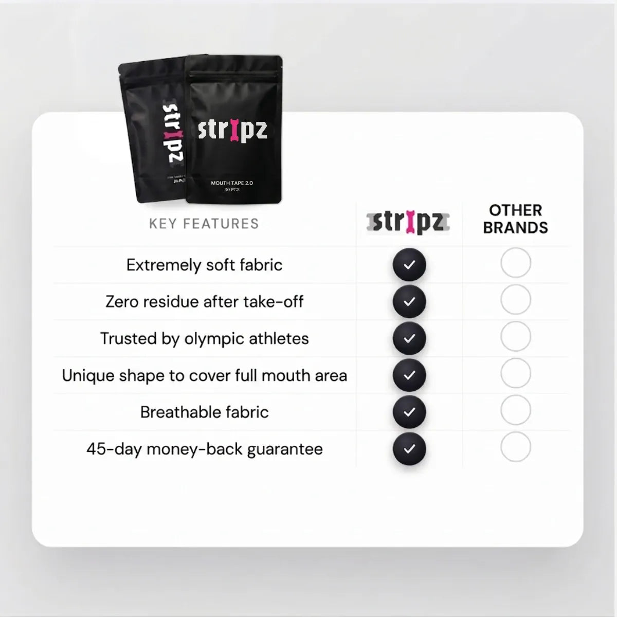 Stripz recovery set vs other brands key-feature comparison