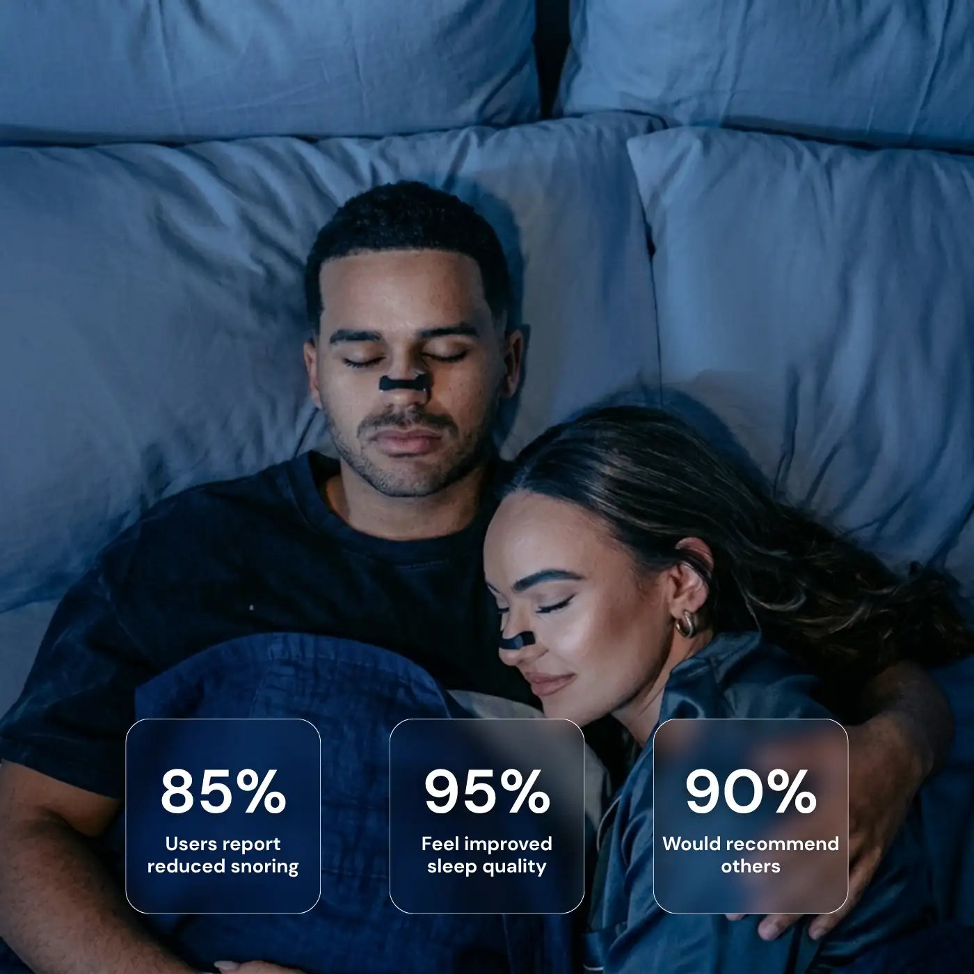 85% reduced snoring, 95% improved sleep, 90% would recommend