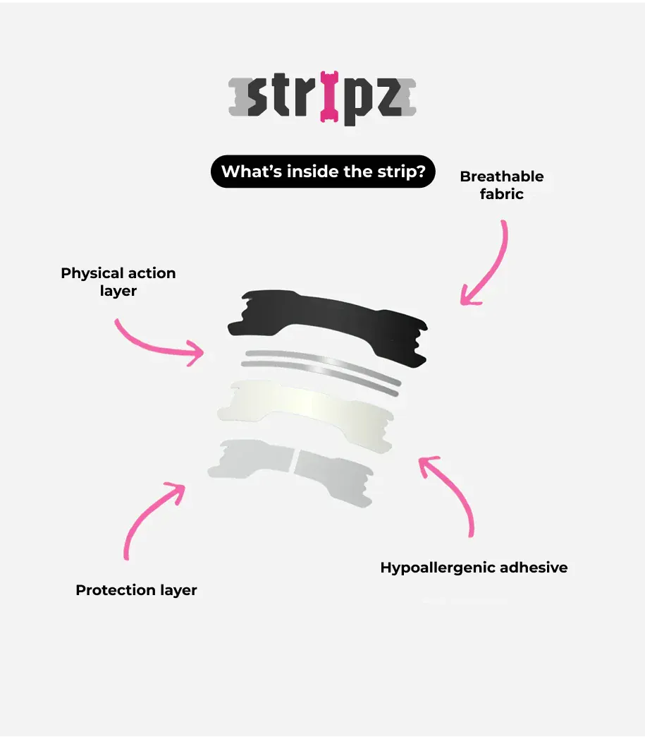 Diagram of 'Stripz' product layers with labels on a white background