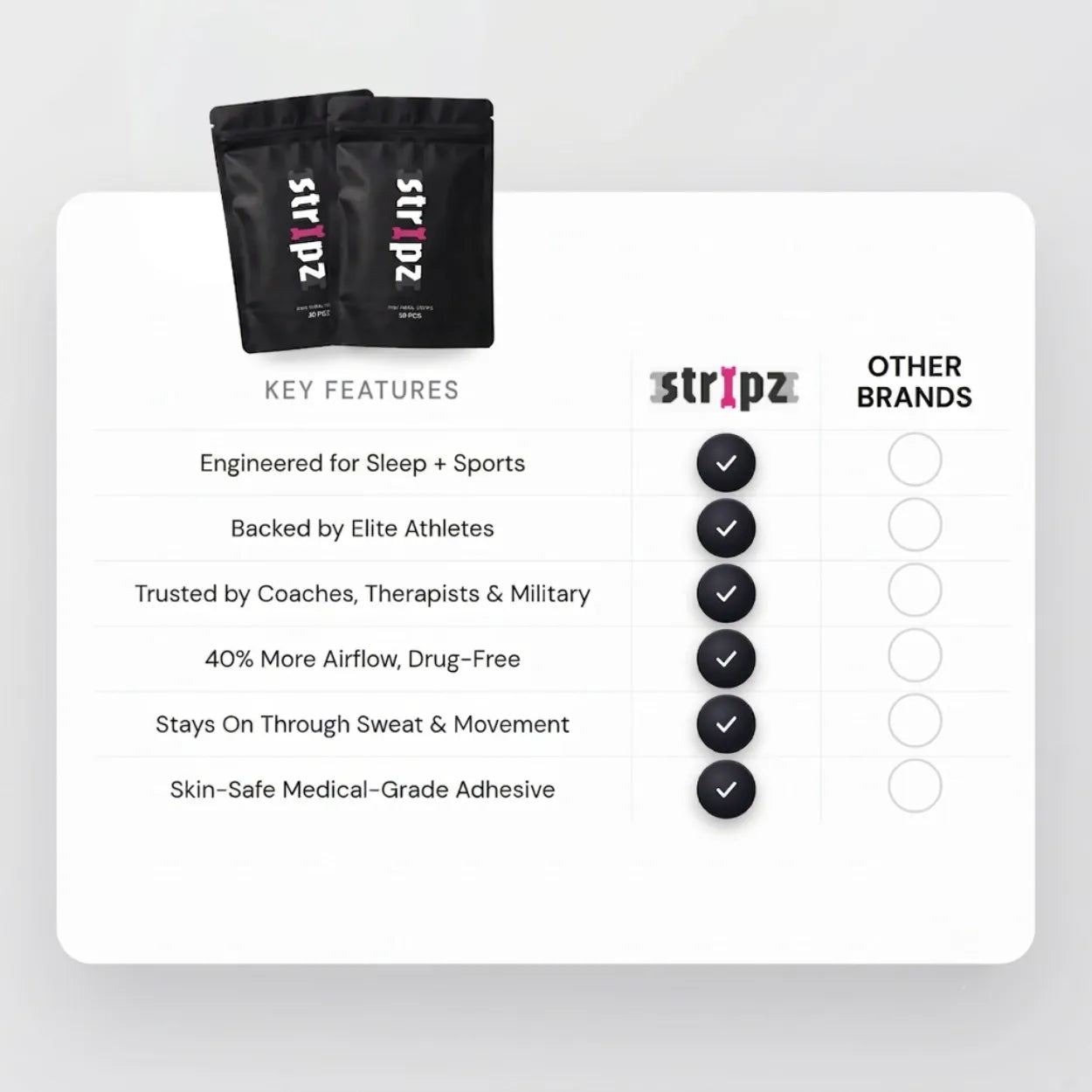 Stripz nasal strips vs other brands key-feature comparison