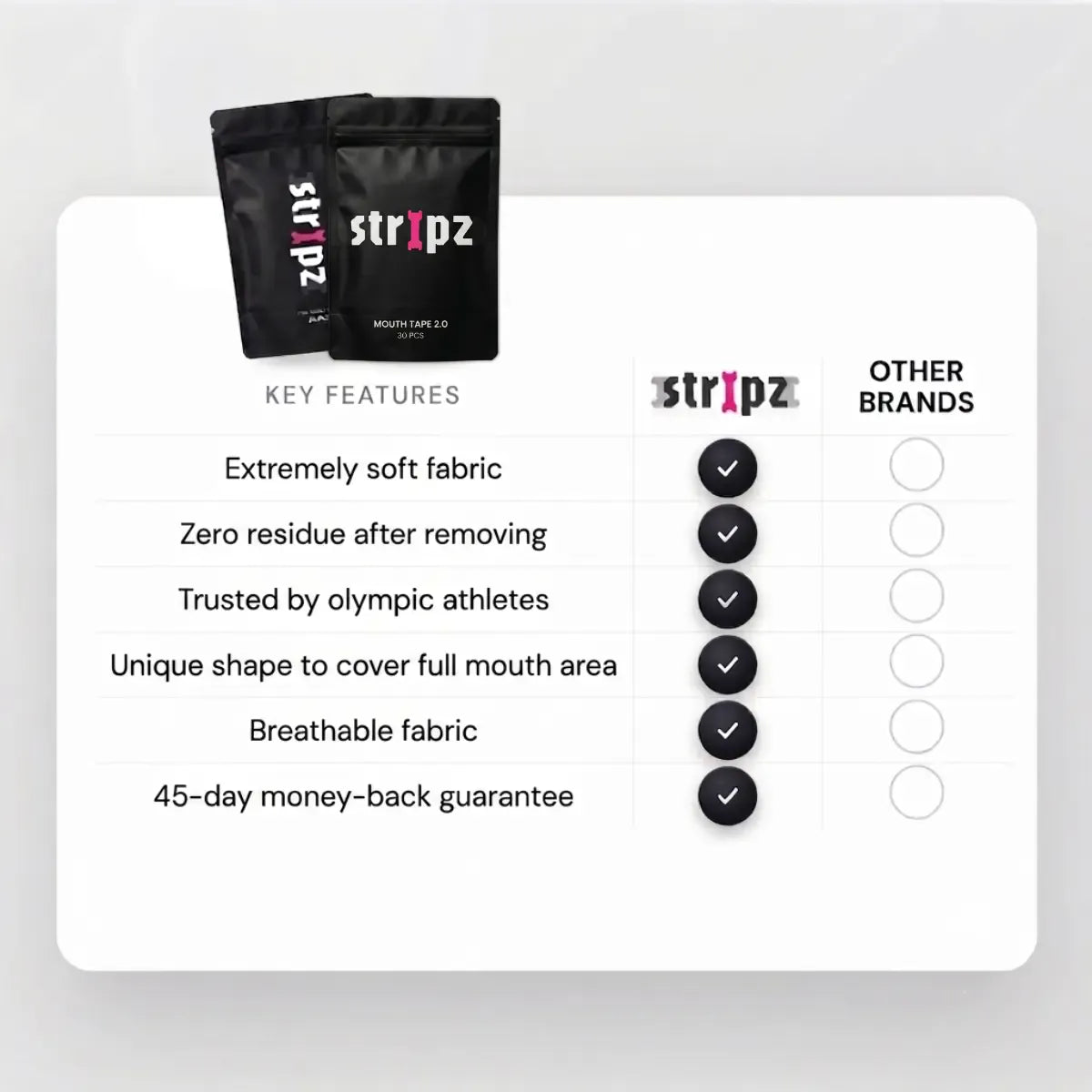 Stripz mouth tape vs other brands key-feature comparison